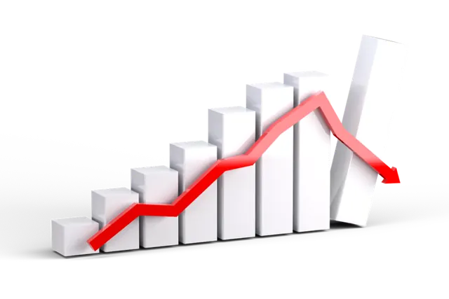 Rising white bars with a red trend line turning downward.